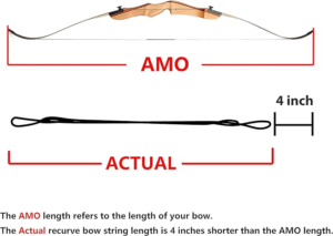 Twiddle String How to measure your bowstring - String Twiddler Bowstrings